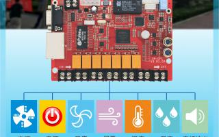 ZH-CF1多功能卡，大屏好助手！